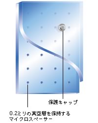 �X�y�[�V�A�̓���