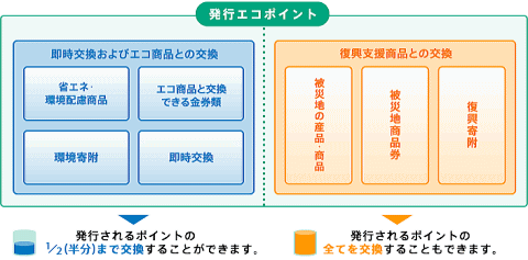 ���s�G�R�|�C���g