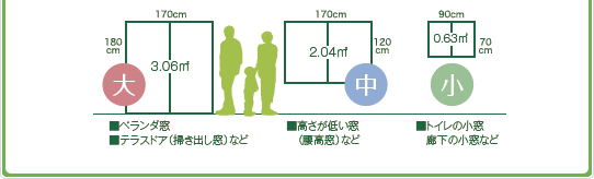 �G�R�|�C���g�̃T�C�Y