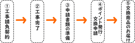 �葱���̗���