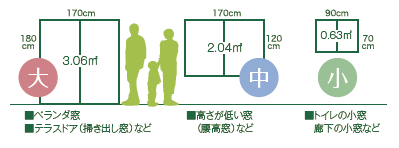 �G�R�|�C���g�̃T�C�Y