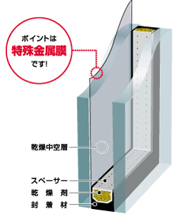 �|�C���g�͓��������