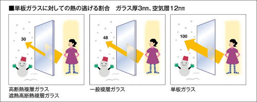 �M�̓����銄��