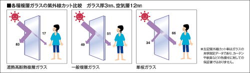 ���O���J�b�g��r