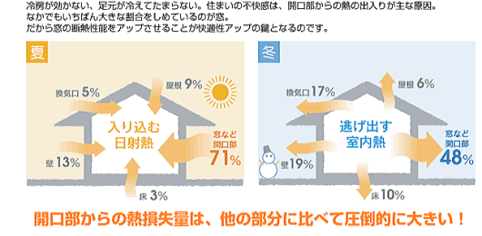 �M�����ʂ̔�r